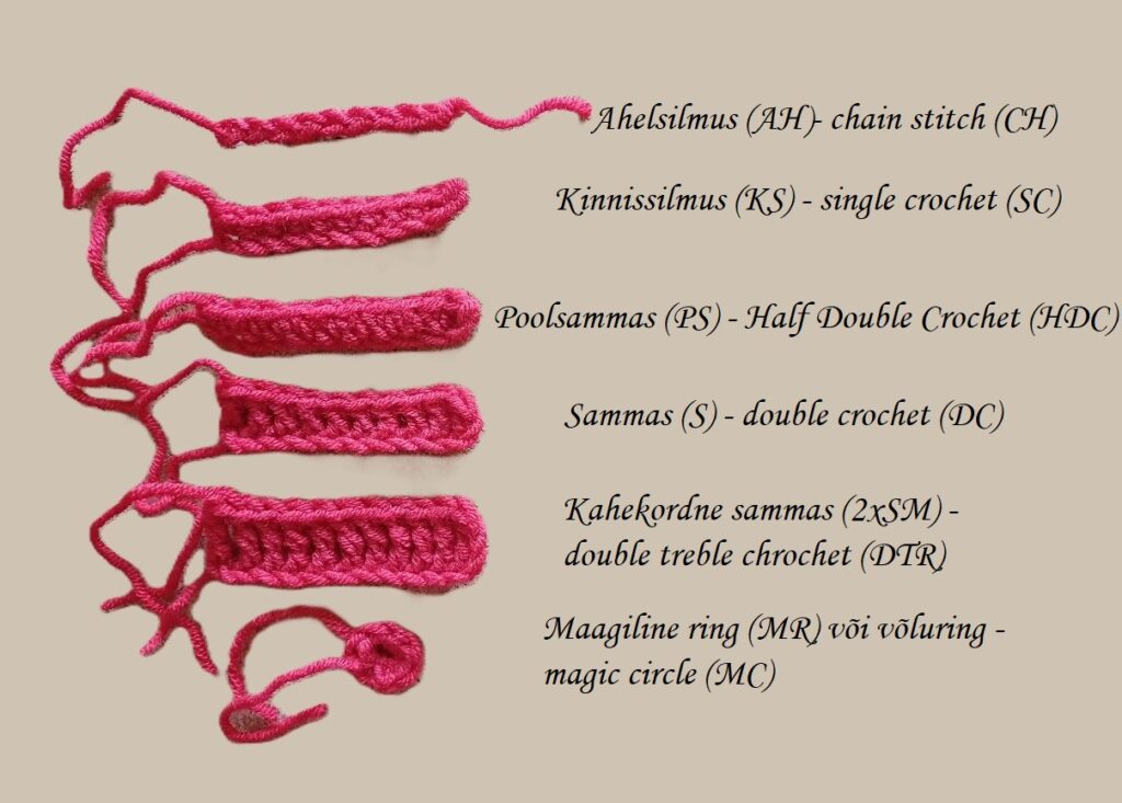 heegeldamise õpetused